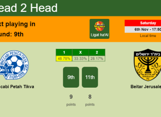H2H, PREDICTION. Maccabi Petah Tikva vs Beitar Jerusalem | Odds, preview, pick 06-11-2021 - Ligat ha'Al