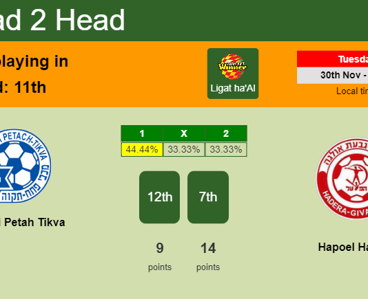H2H, PREDICTION. Maccabi Petah Tikva vs Hapoel Hadera | Odds, preview, pick, kick-off time - Ligat ha'Al