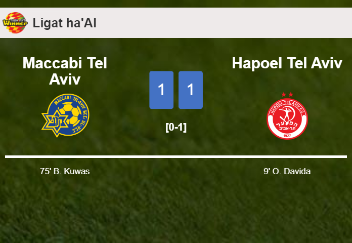 Maccabi Tel Aviv and Hapoel Tel Aviv draw 1-1 on Sunday