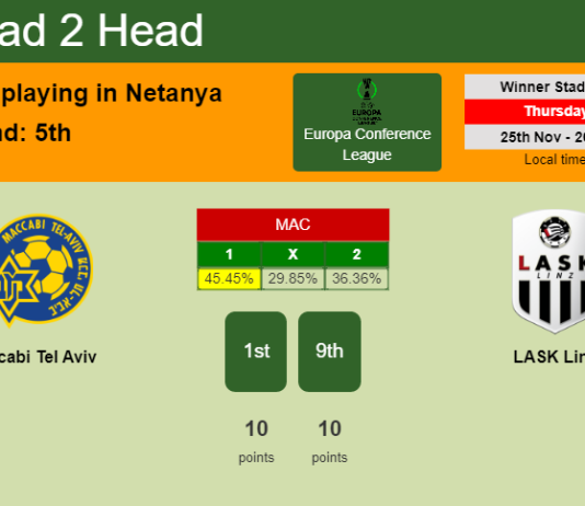 H2H, PREDICTION. Maccabi Tel Aviv vs LASK Linz | Odds, preview, pick, kick-off time 25-11-2021 - Europa Conference League