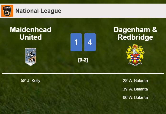 Dagenham & Redbridge demolishes Maidenhead United 4-1 with 3 goals from A. Balanta