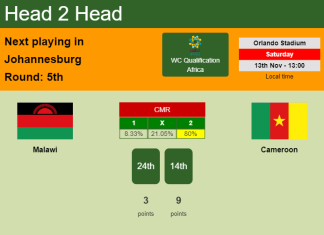 H2H, PREDICTION. Malawi vs Cameroon | Odds, preview, pick 13-11-2021 - WC Qualification Africa