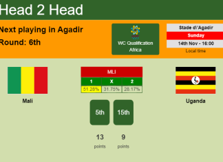 H2H, PREDICTION. Mali vs Uganda | Odds, preview, pick 14-11-2021 - WC Qualification Africa