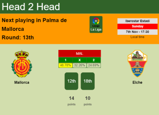 H2H, PREDICTION. Mallorca vs Elche | Odds, preview, pick 07-11-2021 - La Liga