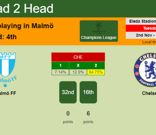 H2H, PREDICTION. Malmö FF vs Chelsea | Odds, preview, pick 02-11-2021 - Champions League