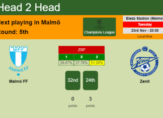 H2H, PREDICTION. Malmö FF vs Zenit | Odds, preview, pick, kick-off time 23-11-2021 - Champions League