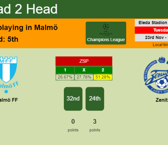 H2H, PREDICTION. Malmö FF vs Zenit | Odds, preview, pick, kick-off time 23-11-2021 - Champions League