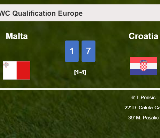Croatia prevails over Malta 7-1 after playing a incredible match