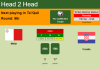 H2H, PREDICTION. Malta vs Croatia | Odds, preview, pick 11-11-2021 - WC Qualification Europe