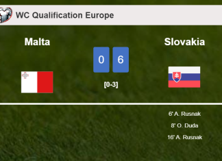 Slovakia tops Malta 6-0 after playing a incredible match