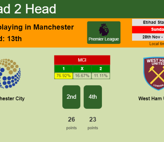 H2H, PREDICTION. Manchester City vs West Ham United | Odds, preview, pick, kick-off time 28-11-2021 - Premier League