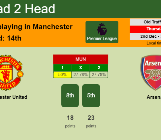 H2H, PREDICTION. Manchester United vs Arsenal | Odds, preview, pick, kick-off time 02-12-2021 - Premier League