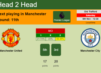 H2H, PREDICTION. Manchester United vs Manchester City | Odds, preview, pick 06-11-2021 - Premier League
