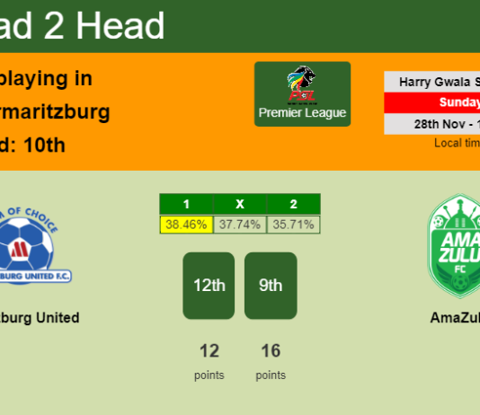 H2H, PREDICTION. Maritzburg United vs AmaZulu | Odds, preview, pick, kick-off time 28-11-2021 - Premier League