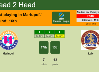 H2H, PREDICTION. Mariupol vs Lviv | Odds, preview, pick, kick-off time 26-11-2021 - Premier League