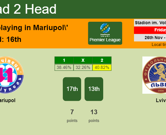 H2H, PREDICTION. Mariupol vs Lviv | Odds, preview, pick, kick-off time 26-11-2021 - Premier League