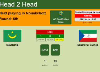 H2H, PREDICTION. Mauritania vs Equatorial Guinea | Odds, preview, pick 16-11-2021 - WC Qualification Africa
