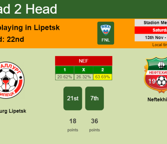 H2H, PREDICTION. Metallurg Lipetsk vs Neftekhimik | Odds, preview, pick 13-11-2021 - FNL