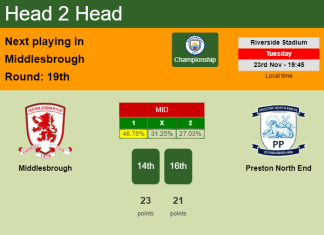 H2H, PREDICTION. Middlesbrough vs Preston North End | Odds, preview, pick, kick-off time 23-11-2021 - Championship