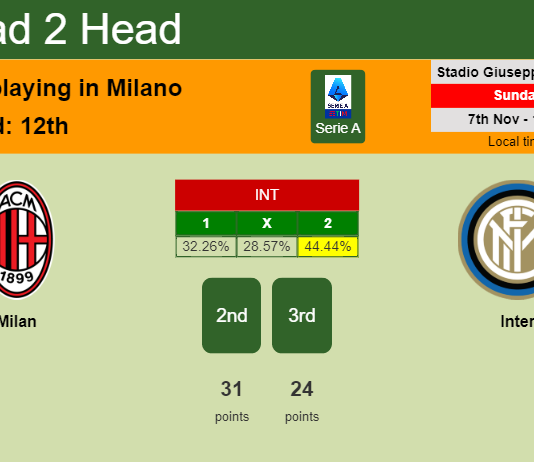 H2H, PREDICTION. Milan vs Inter | Odds, preview, pick 07-11-2021 - Serie A