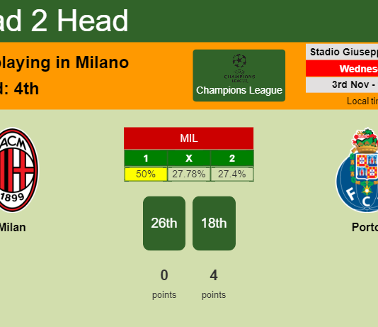 H2H, PREDICTION. Milan vs Porto | Odds, preview, pick 03-11-2021 - Champions League