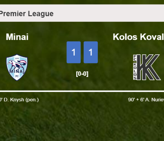 Kolos Kovalivka steals a draw against Minai