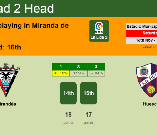 H2H, PREDICTION. Mirandés vs Huesca | Odds, preview, pick 13-11-2021 - La Liga 2