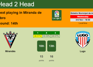 H2H, PREDICTION. Mirandés vs Lugo | Odds, preview, pick 03-11-2021 - La Liga 2