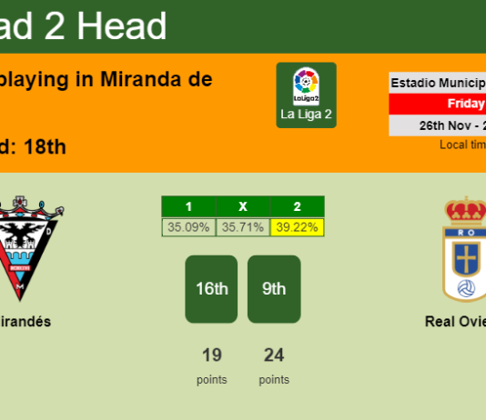 H2H, PREDICTION. Mirandés vs Real Oviedo | Odds, preview, pick, kick-off time 26-11-2021 - La Liga 2