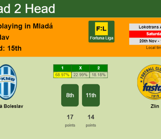 H2H, PREDICTION. Mladá Boleslav vs Zlín | Odds, preview, pick, kick-off time 20-11-2021 - Fortuna Liga