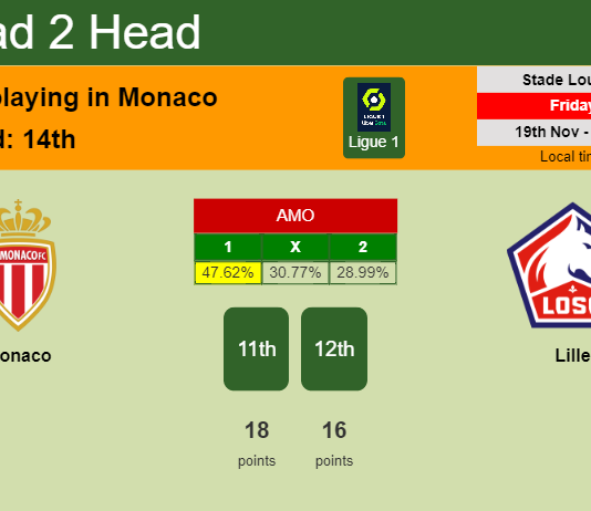 H2H, PREDICTION. Monaco vs Lille | Odds, preview, pick, kick-off time 19-11-2021 - Ligue 1