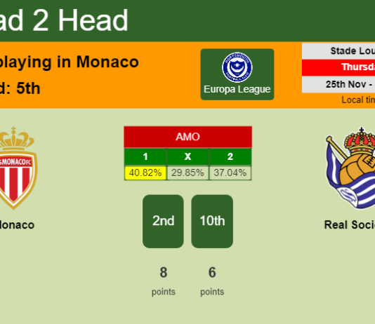 H2H, PREDICTION. Monaco vs Real Sociedad | Odds, preview, pick, kick-off time 25-11-2021 - Europa League