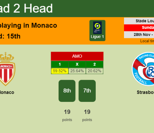 H2H, PREDICTION. Monaco vs Strasbourg | Odds, preview, pick, kick-off time 28-11-2021 - Ligue 1