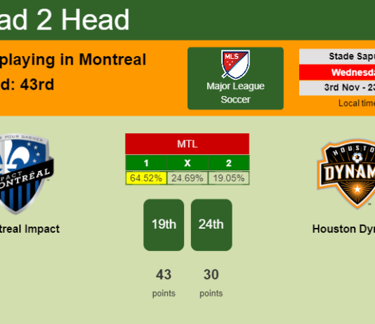 H2H, PREDICTION. Montreal Impact vs Houston Dynamo | Odds, preview, pick 03-11-2021 - Major League Soccer