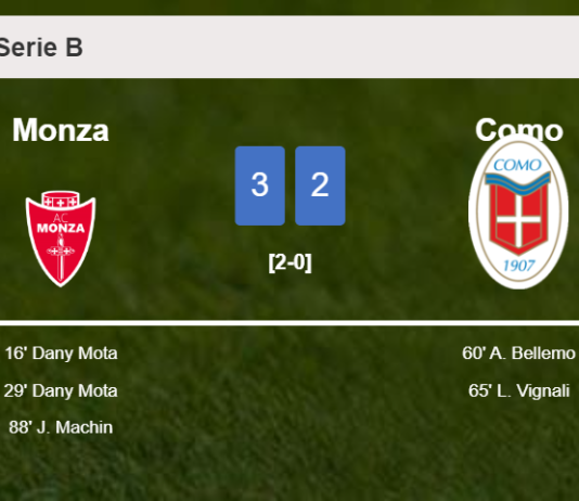 Monza tops Como 3-2