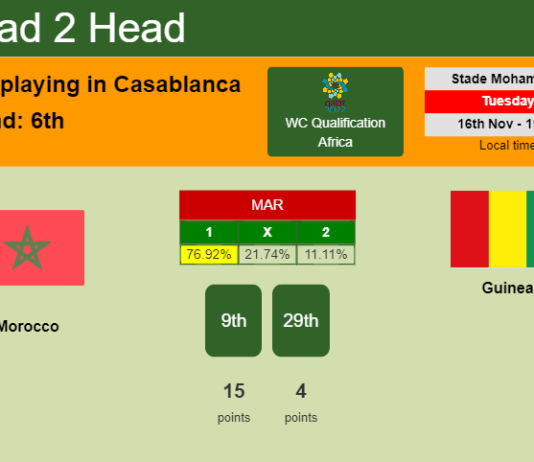 H2H, PREDICTION. Morocco vs Guinea | Odds, preview, pick 16-11-2021 - WC Qualification Africa