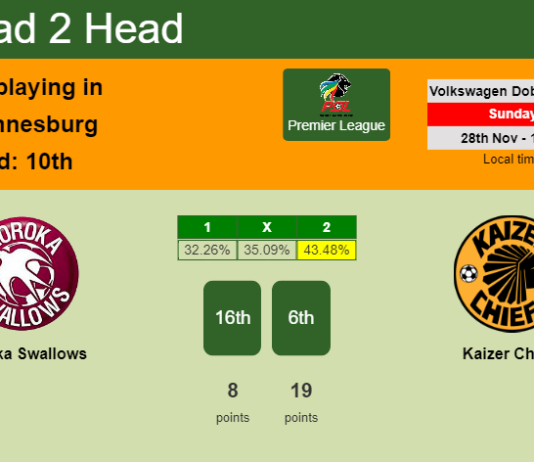H2H, PREDICTION. Moroka Swallows vs Kaizer Chiefs | Odds, preview, pick, kick-off time 28-11-2021 - Premier League