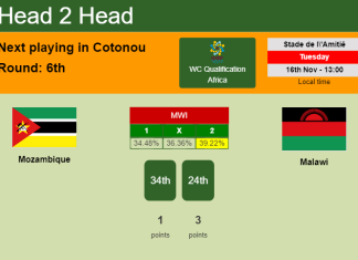 H2H, PREDICTION. Mozambique vs Malawi | Odds, preview, pick 16-11-2021 - WC Qualification Africa