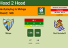 H2H, PREDICTION. Málaga vs Real Sociedad II | Odds, preview, pick 04-11-2021 - La Liga 2