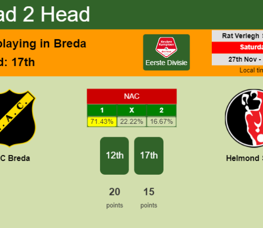 H2H, PREDICTION. NAC Breda vs Helmond Sport | Odds, preview, pick, kick-off time 27-11-2021 - Eerste Divisie
