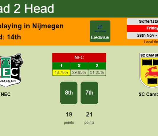 H2H, PREDICTION. NEC vs SC Cambuur | Odds, preview, pick, kick-off time 26-11-2021 - Eredivisie