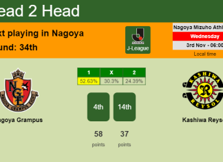H2H, PREDICTION. Nagoya Grampus vs Kashiwa Reysol | Odds, preview, pick 03-11-2021 - J-League