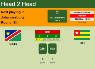 H2H, PREDICTION. Namibia vs Togo | Odds, preview, pick 15-11-2021 - WC Qualification Africa