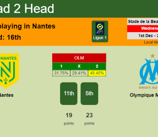 H2H, PREDICTION. Nantes vs Olympique Marseille | Odds, preview, pick, kick-off time 01-12-2021 - Ligue 1