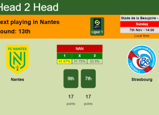 H2H, PREDICTION. Nantes vs Strasbourg | Odds, preview, pick 07-11-2021 - Ligue 1