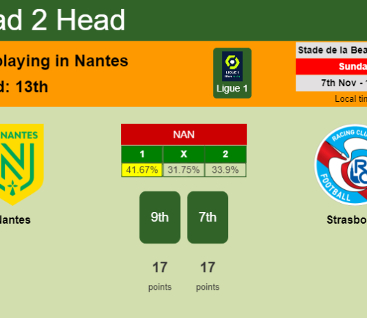 H2H, PREDICTION. Nantes vs Strasbourg | Odds, preview, pick 07-11-2021 - Ligue 1