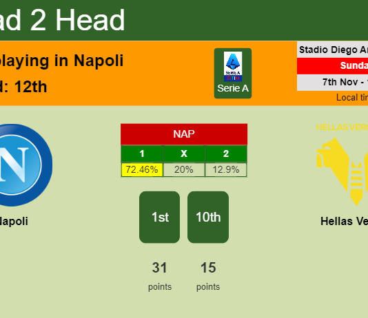 H2H, PREDICTION. Napoli vs Hellas Verona | Odds, preview, pick 07-11-2021 - Serie A