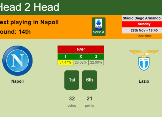 H2H, PREDICTION. Napoli vs Lazio | Odds, preview, pick, kick-off time 28-11-2021 - Serie A
