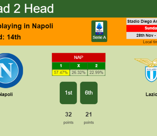 H2H, PREDICTION. Napoli vs Lazio | Odds, preview, pick, kick-off time 28-11-2021 - Serie A