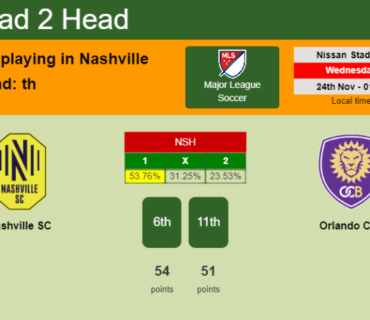 H2H, PREDICTION. Nashville SC vs Orlando City | Odds, preview, pick, kick-off time 23-11-2021 - Major League Soccer